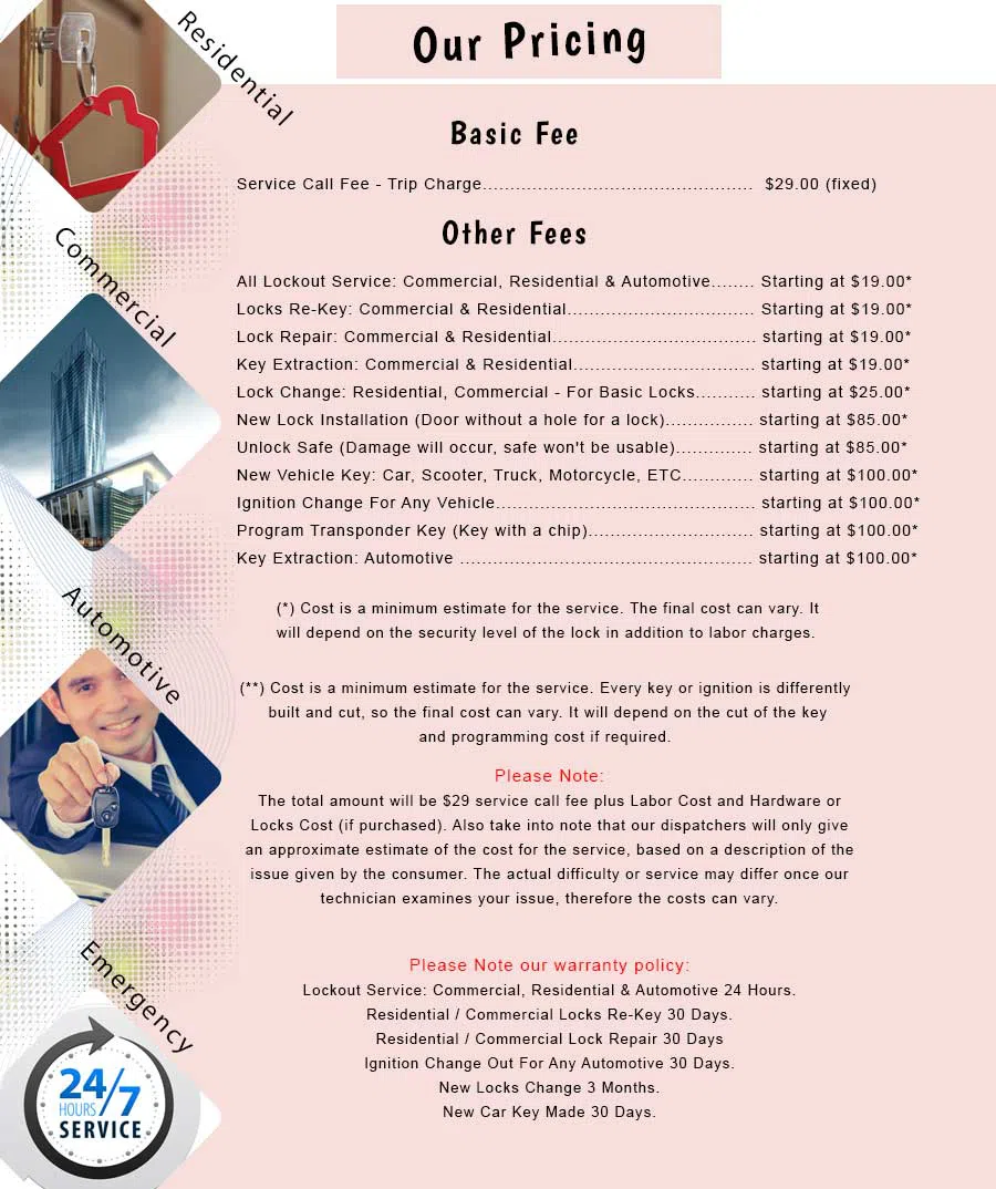 Rosedale NY Locksmith Store Rosedale, NY 718-559-5084